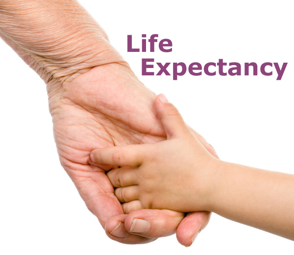 Life expectancy is. Life expectancy. Life expectancy Definition. Life expectancy by Country. Life expectancy cartoon photos.
